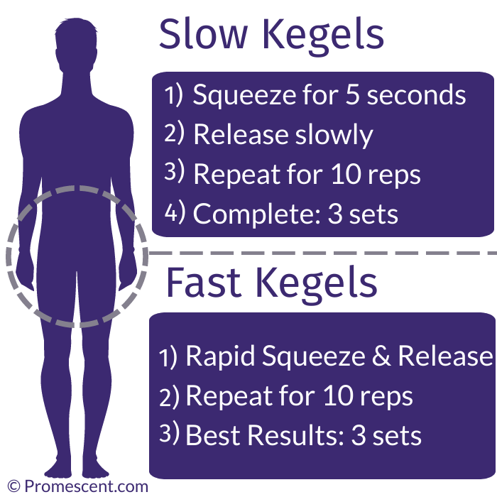 Guys for kegel do do exercises Best Kegel