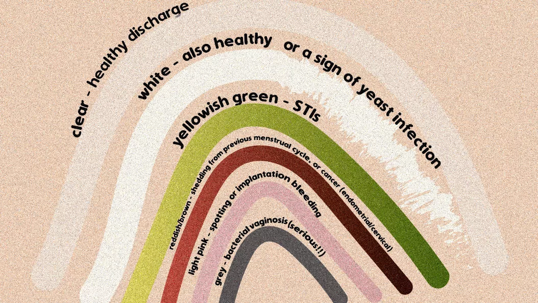 Vaginal Discharge - The Colour Coded Guide from PULSE CLINIC